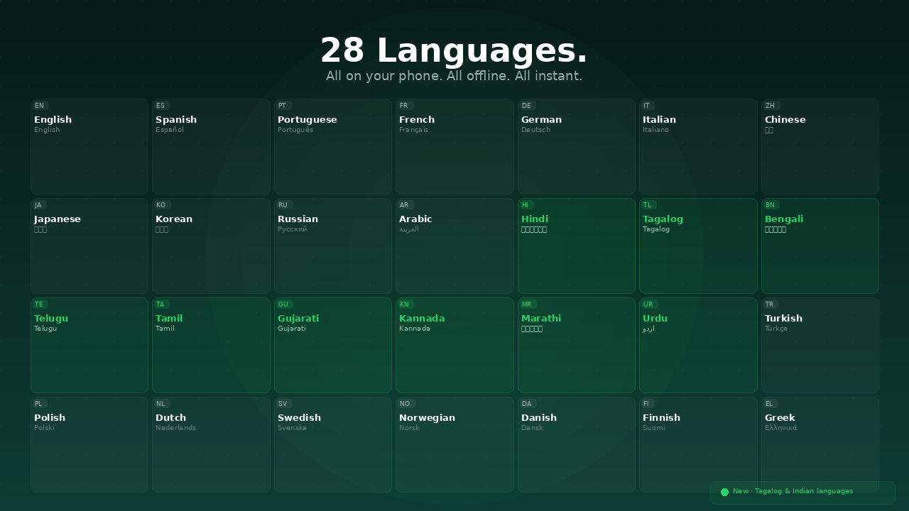 All 28 languages in Transly